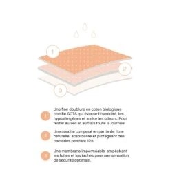 Chantelle Culotte Menstruelle Life Period Noir 12 Chantelle Culotte Menstruelle Life Period Noir -Sousvêtement Magasin culotte menstruelle life period 011 noir 5